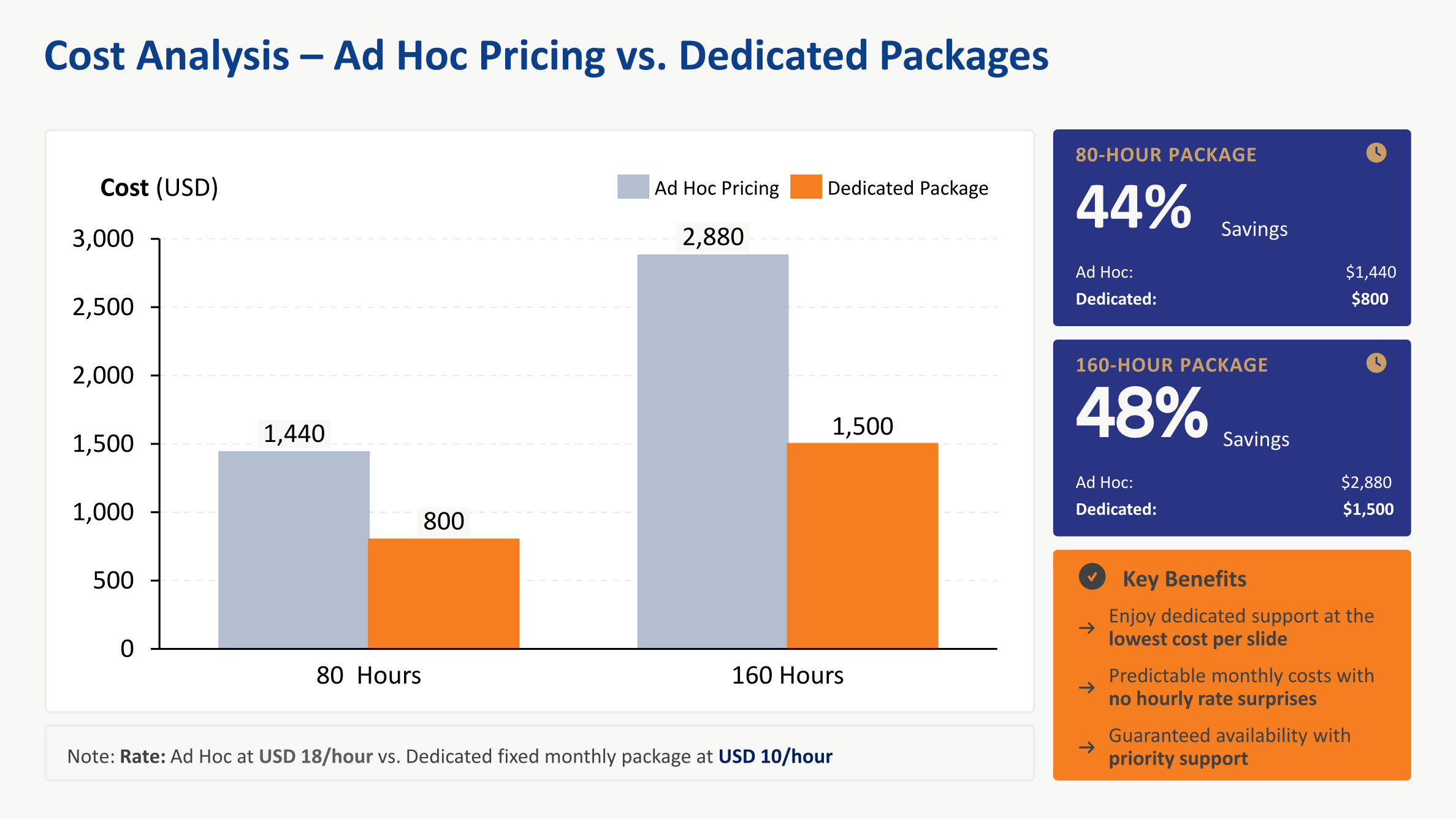 Cost Analysis